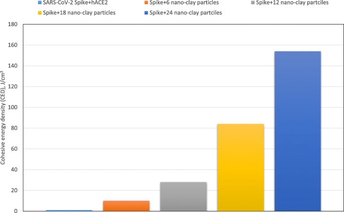 Nano-Clays: A Promising Nano-Immune Defense Against COVID-19