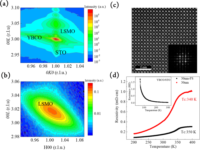 Rapid Fabrication of Freestanding Single-Crystal Oxide Thin Films Using YBa2Cu3O7‑x as a Sacrificial Layer