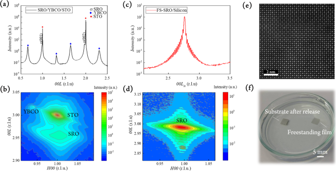 Rapid Fabrication of Freestanding Single-Crystal Oxide Thin Films Using YBa2Cu3O7‑x as a Sacrificial Layer