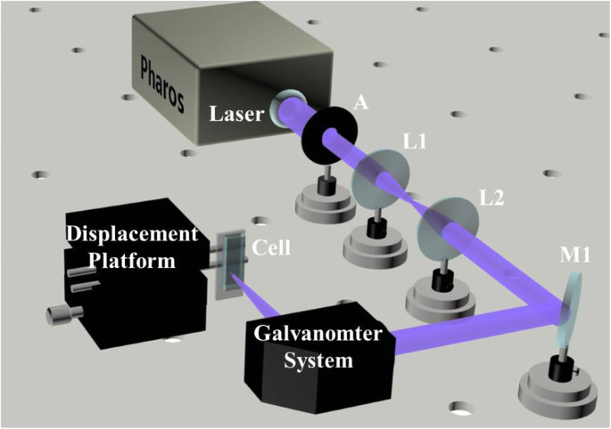 Laser-Produced Nano-Diamonds: Time-Resolved Luminescence Insights