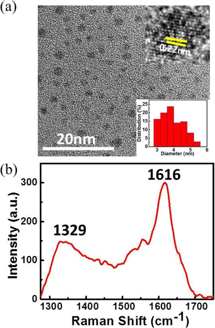 Laser-Produced Nano-Diamonds: Time-Resolved Luminescence Insights