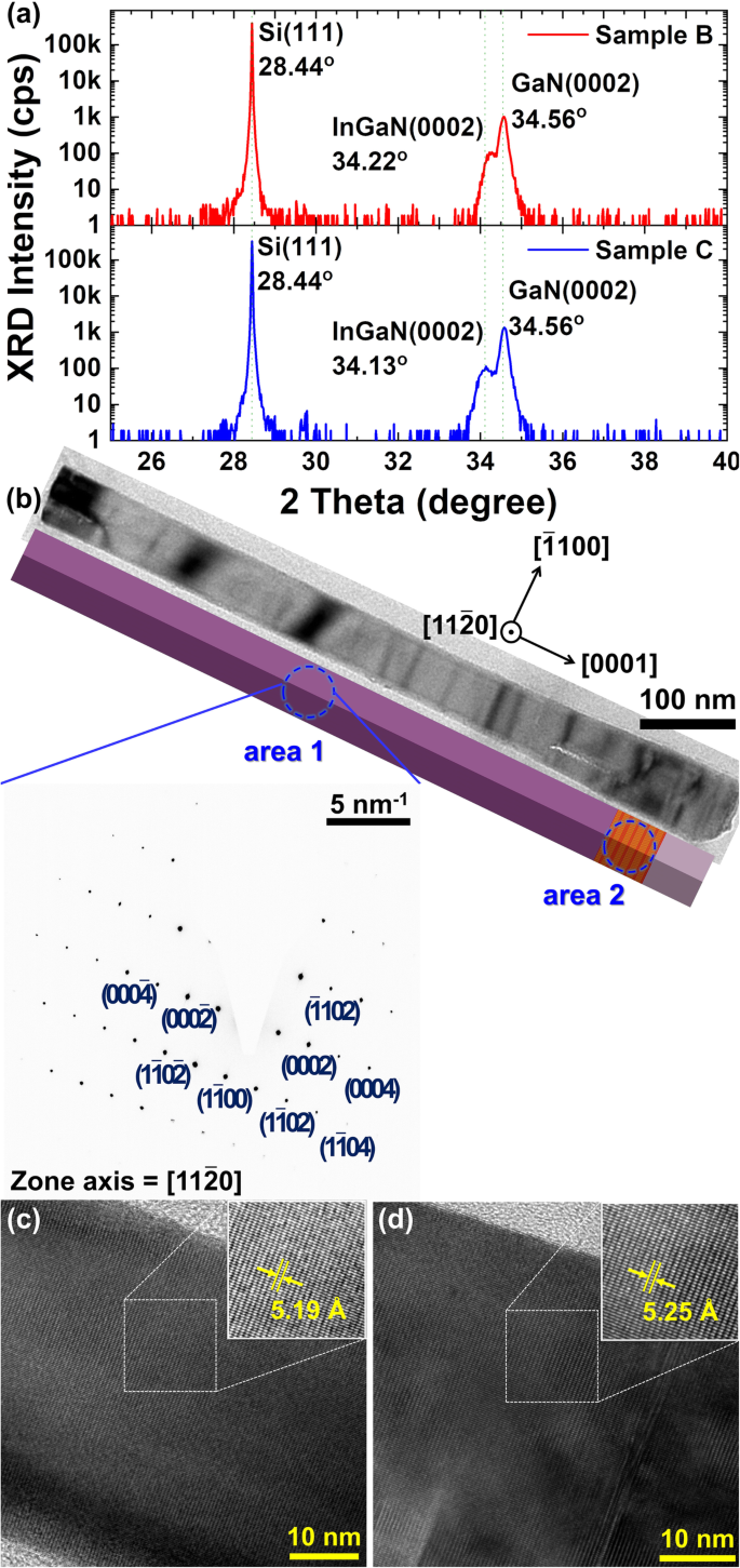 Enhanced Short‑Circuit Current Density in III‑Nitride Nanorod/Si (111) Solar Cells Through Light Trapping