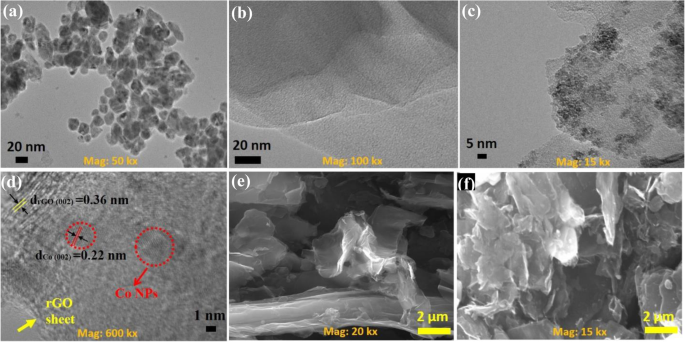Proven Room‑Temperature Ferromagnetism in Cobalt‑Graphene Nanohybrids