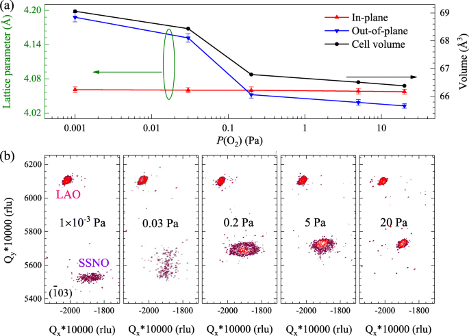 Optimizing Electrical and Optical Performance of Nb‑Doped SrSnO3 Epitaxial Films via Pulsed Laser Deposition