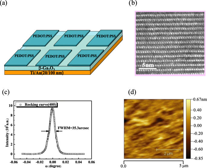 Hybrid PEDOT:PSS/β‑Ga2O3 Deep‑Ultraviolet Schottky Photodetectors: Temperature‑Dependent Performance Analysis