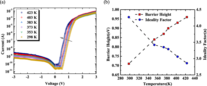 Hybrid PEDOT:PSS/β‑Ga2O3 Deep‑Ultraviolet Schottky Photodetectors: Temperature‑Dependent Performance Analysis