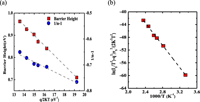 Hybrid PEDOT:PSS/β‑Ga2O3 Deep‑Ultraviolet Schottky Photodetectors: Temperature‑Dependent Performance Analysis