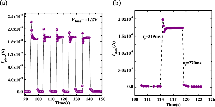 Hybrid PEDOT:PSS/β‑Ga2O3 Deep‑Ultraviolet Schottky Photodetectors: Temperature‑Dependent Performance Analysis