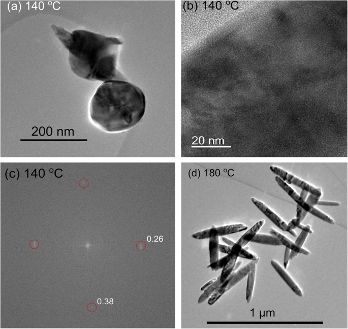 How Growth Directors Shape Hematite Nanorods: A Hydrothermal Synthesis Study