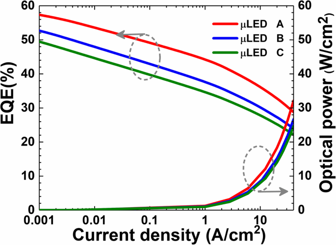 Enhancing InGaN/GaN μLED Efficiency by Thinning Quantum Barriers to Reduce Surface Recombination