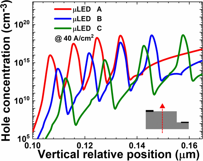 Enhancing InGaN/GaN μLED Efficiency by Thinning Quantum Barriers to Reduce Surface Recombination