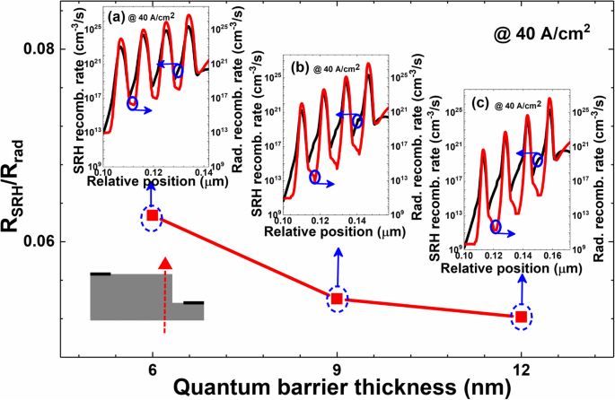 Enhancing InGaN/GaN μLED Efficiency by Thinning Quantum Barriers to Reduce Surface Recombination