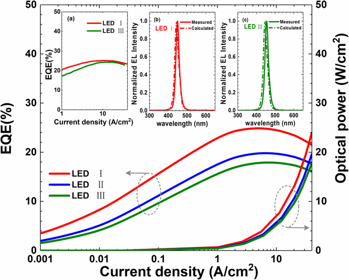 Enhancing InGaN/GaN μLED Efficiency by Thinning Quantum Barriers to Reduce Surface Recombination