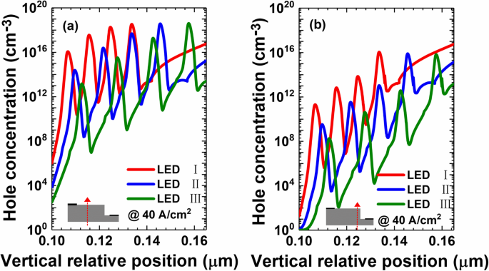 Enhancing InGaN/GaN μLED Efficiency by Thinning Quantum Barriers to Reduce Surface Recombination