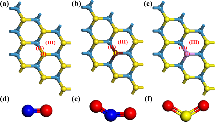 Al- and P-Doped WS₂ Sensors: Enhanced Detection of NO, NO₂, and SO₂ via First-Principles Analysis