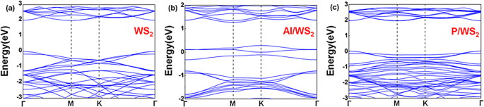 Al- and P-Doped WS₂ Sensors: Enhanced Detection of NO, NO₂, and SO₂ via First-Principles Analysis