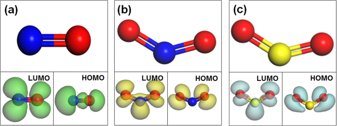 Al- and P-Doped WS₂ Sensors: Enhanced Detection of NO, NO₂, and SO₂ via First-Principles Analysis