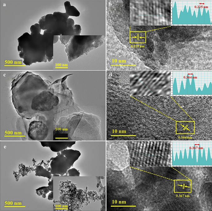 Enhanced Photocatalytic and Antibacterial Performance of Annealed Tin Oxide Nanostructures: A Molecular Docking Study
