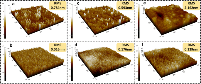 Optimizing Argon ICP Etching of Perovskite Oxides for Advanced Photonics Applications