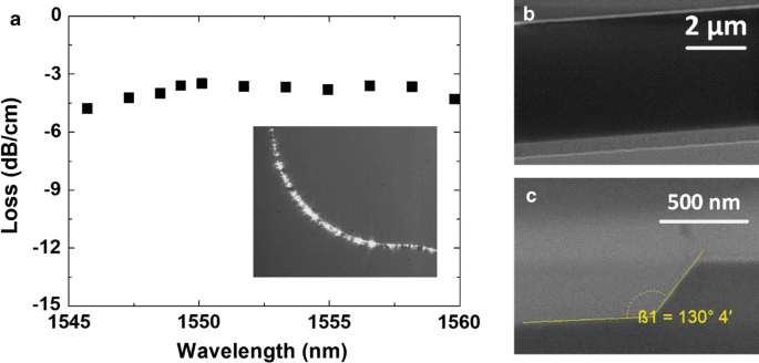 Optimizing Argon ICP Etching of Perovskite Oxides for Advanced Photonics Applications