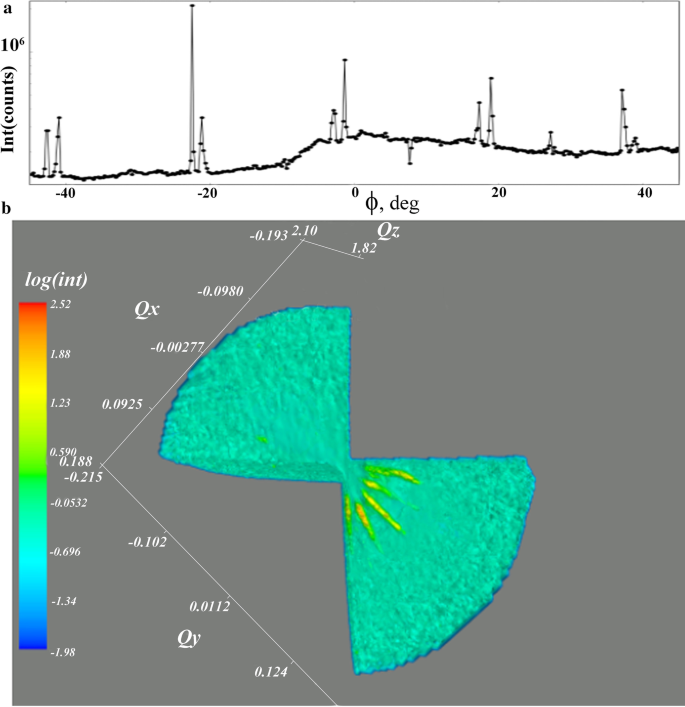 Unveiling Boron–Carbon Bilayer Islands in Boron-Doped Diamond: The Key to Stepwise Tensile Stress