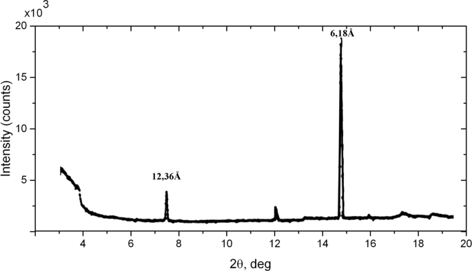 Unveiling Boron–Carbon Bilayer Islands in Boron-Doped Diamond: The Key to Stepwise Tensile Stress