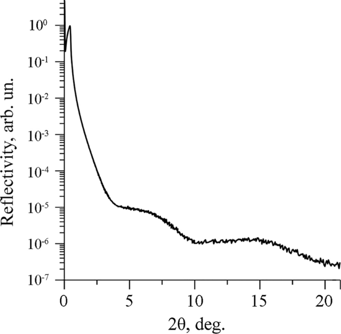 Unveiling Boron–Carbon Bilayer Islands in Boron-Doped Diamond: The Key to Stepwise Tensile Stress