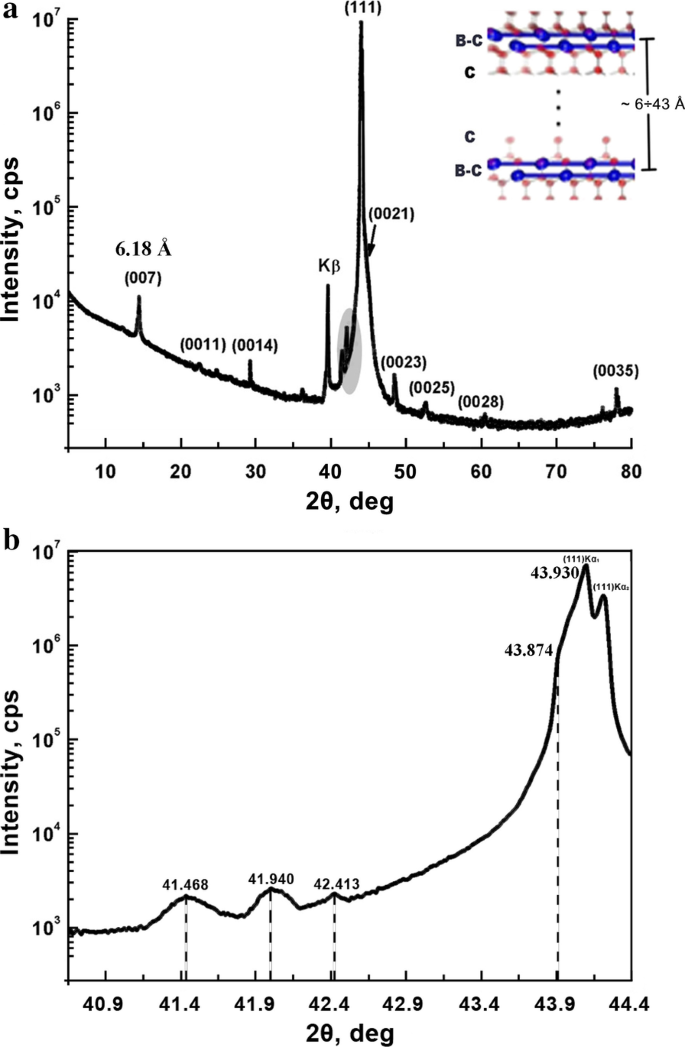 Unveiling Boron–Carbon Bilayer Islands in Boron-Doped Diamond: The Key to Stepwise Tensile Stress