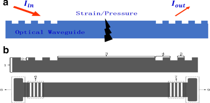 Nanograting‑Enhanced Flexible Waveguide for Advanced Tactile Sensing