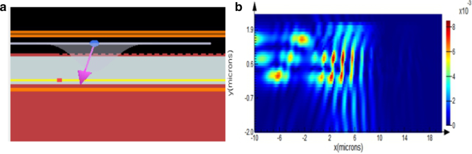 Nanograting‑Enhanced Flexible Waveguide for Advanced Tactile Sensing