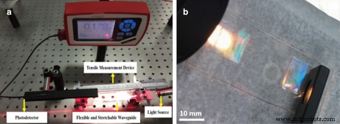 Nanograting‑Enhanced Flexible Waveguide for Advanced Tactile Sensing