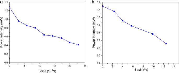 Nanograting‑Enhanced Flexible Waveguide for Advanced Tactile Sensing