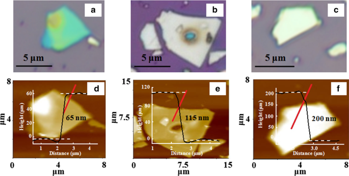 Raman-Based Thermometry of 2D Sb₂Te₃ Topological Insulators Across 100–300 K
