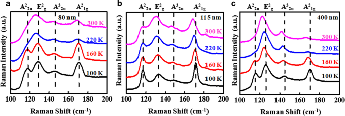 Raman-Based Thermometry of 2D Sb₂Te₃ Topological Insulators Across 100–300 K