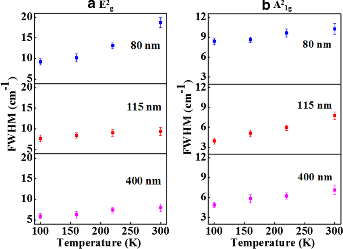 Raman-Based Thermometry of 2D Sb₂Te₃ Topological Insulators Across 100–300 K