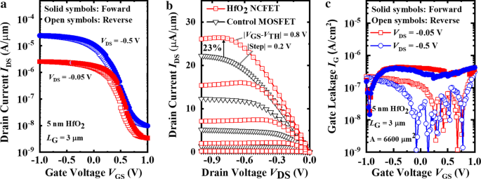 ZrOx-Based Negative Capacitance FET Delivers Sub‑60 mV/dec Subthreshold Swing