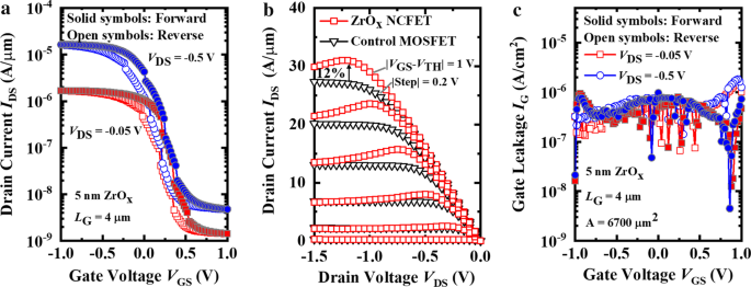 ZrOx-Based Negative Capacitance FET Delivers Sub‑60 mV/dec Subthreshold Swing