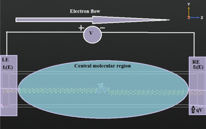 First-Principles Survey of Electrically Doped Nanoscale Devices