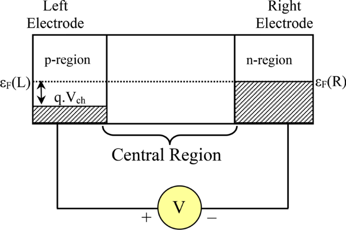 First-Principles Survey of Electrically Doped Nanoscale Devices