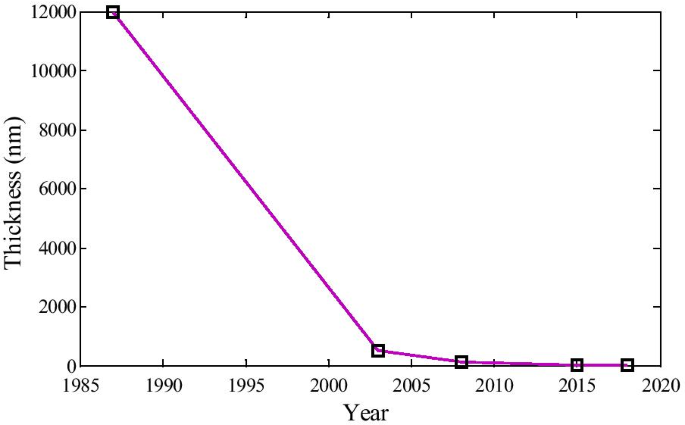 First-Principles Survey of Electrically Doped Nanoscale Devices