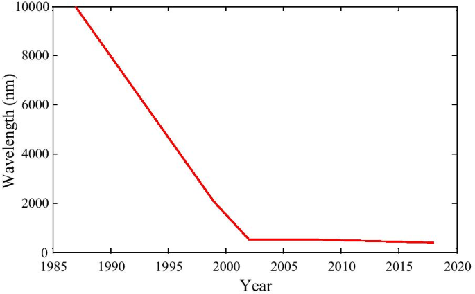 First-Principles Survey of Electrically Doped Nanoscale Devices