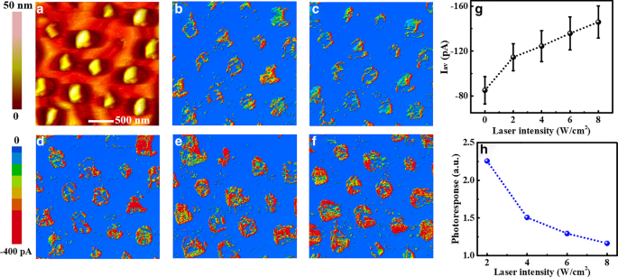 Size-Dependent Photoelectrical Behavior of Individual Silicon Nanowires