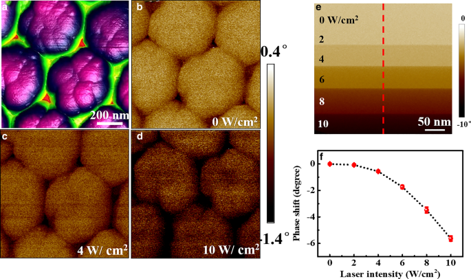 Size-Dependent Photoelectrical Behavior of Individual Silicon Nanowires