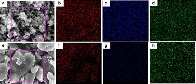 Optimizing Cu₂SnS₃ Anode Nanomaterials: Impact of Annealing on Electrochemical Performance