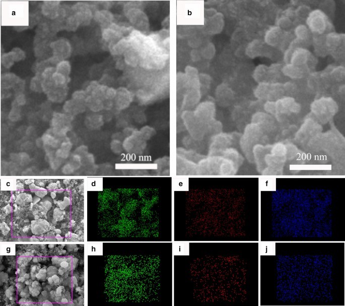 Optimizing Cu₂SnS₃ Anode Nanomaterials: Impact of Annealing on Electrochemical Performance