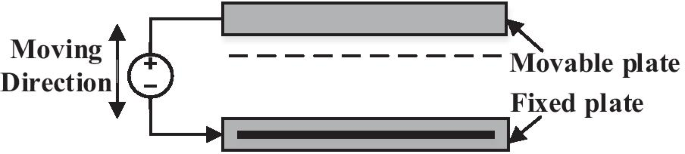 Deep Dive into MEMS Actuation & Sensing Mechanisms: Your Guide to Advanced Sensor Design