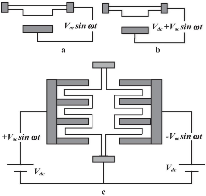 Deep Dive into MEMS Actuation & Sensing Mechanisms: Your Guide to Advanced Sensor Design