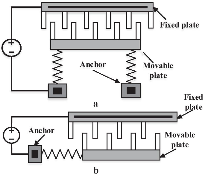 Deep Dive into MEMS Actuation & Sensing Mechanisms: Your Guide to Advanced Sensor Design