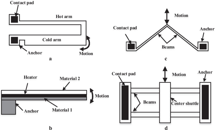 Deep Dive into MEMS Actuation & Sensing Mechanisms: Your Guide to Advanced Sensor Design