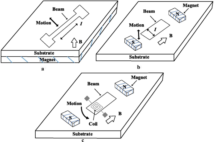 Deep Dive into MEMS Actuation & Sensing Mechanisms: Your Guide to Advanced Sensor Design
